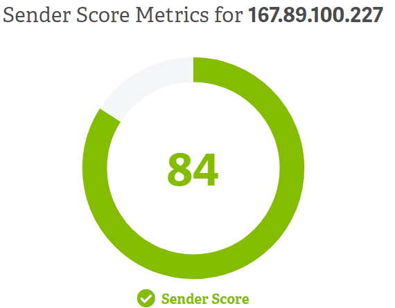 Sender Score